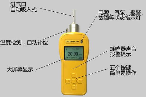 仁和區環境TVOC檢測與氣體檢測儀國家標準及立業報警儀應用